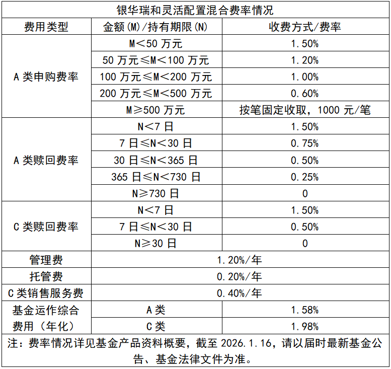 银华瑞和：风格再平衡下